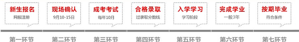 湘潭大学成教报名流程